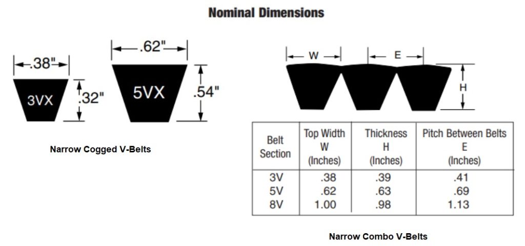 The Common Types of V-Belts: The Structure and Sizes of Belts